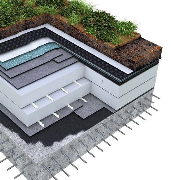 Hydroizolační folie Protan GT pro izolace balkonů a teras